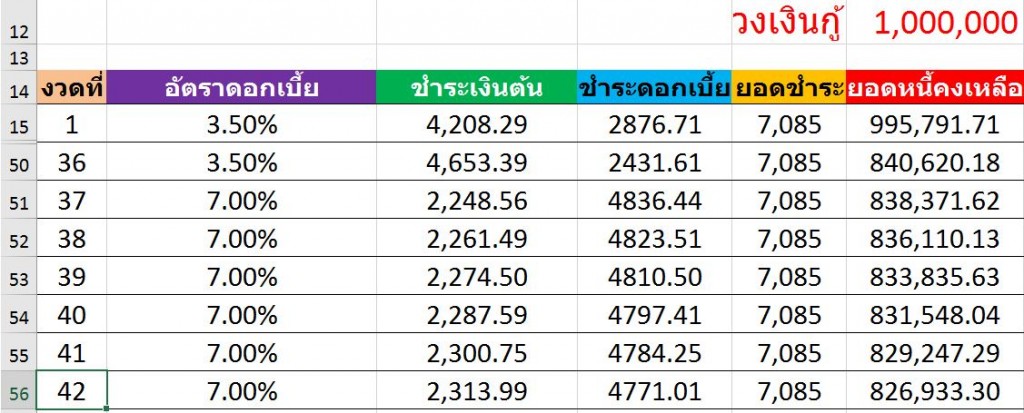 ตัวเลขการคำนวณสินเชื่อบ้านในตารางนี้ เป็นการคำนวณอัตราดอกเบี้ยเบื้องต้น