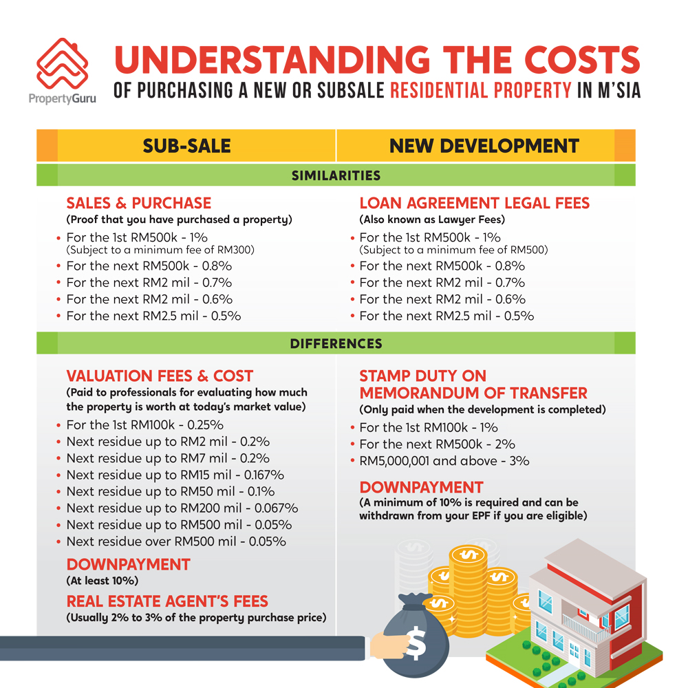 Conveyancing Process Flow Chart In Malaysia