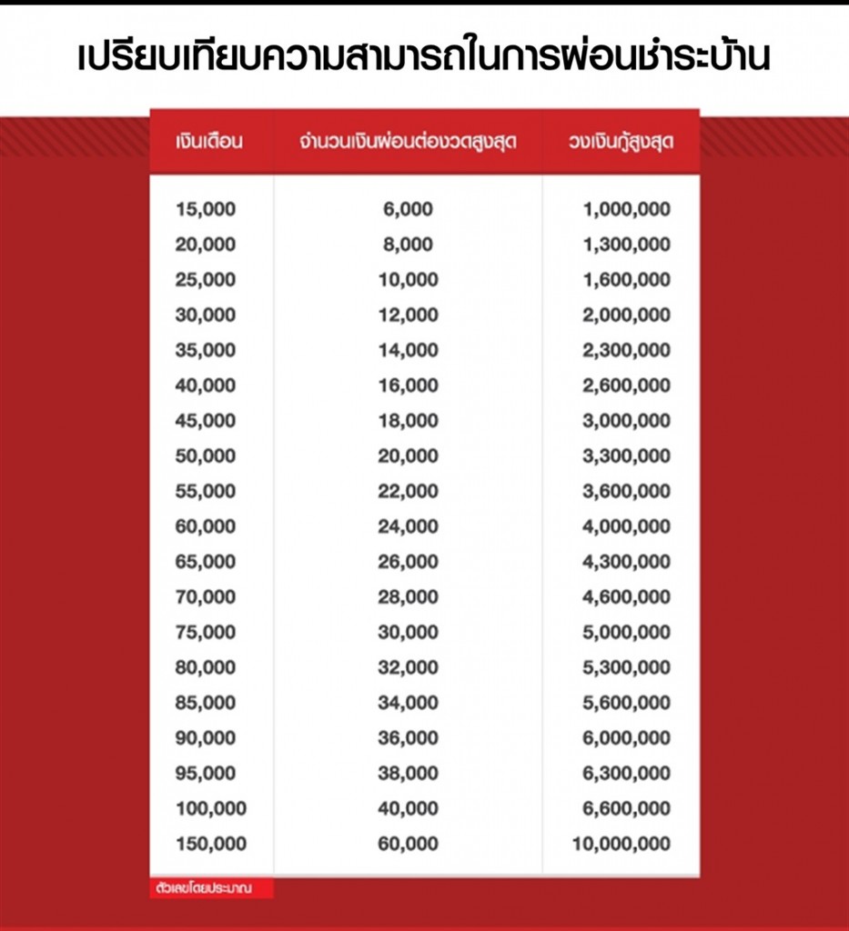 Home mortgage calculation
