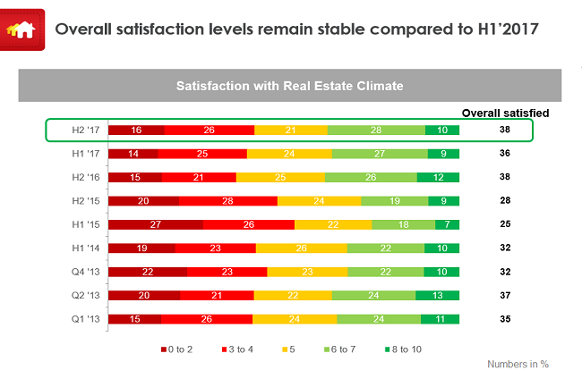 Overall satisfaction Web