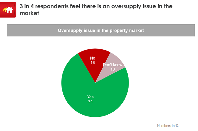 Oversupply issue WEB