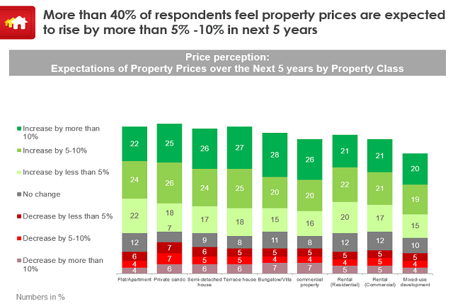 Price Perception WEB