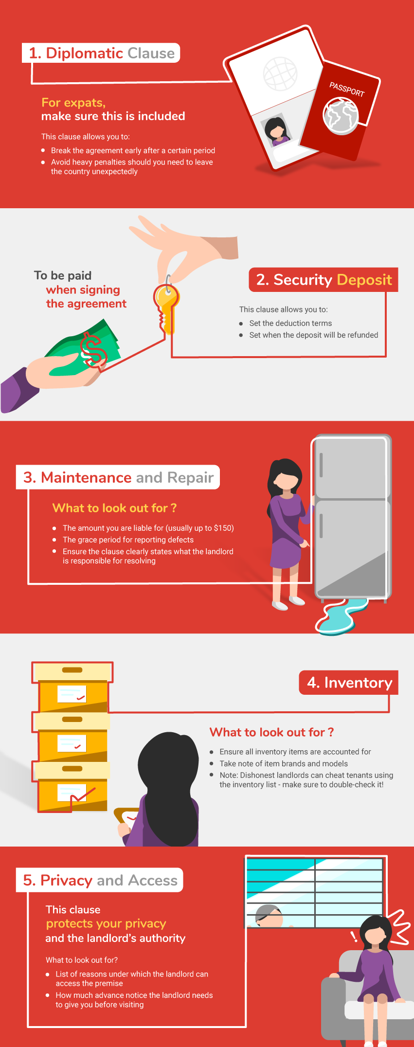 Lease Agreements Infographics Singapore PropertyGuru