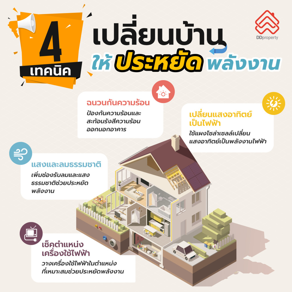 4 เทคนิคเปลี่ยนบ้านให้ประหยัดพลังงาน