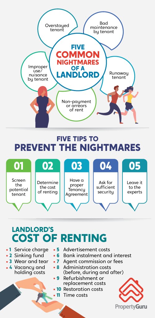 What Should You Know About Landlord Rights In Malaysia Propertyguru Malaysia