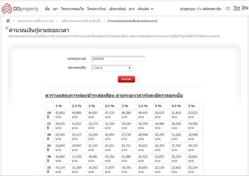 ตารางผ่อนบ้าน เครื่องมือคำนวณเงินผ่อนตามระยะเวลากู้บ้าน