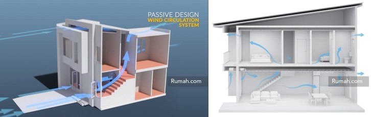 Rumah Idaman Rumah Futuristik Ala Jepang 2