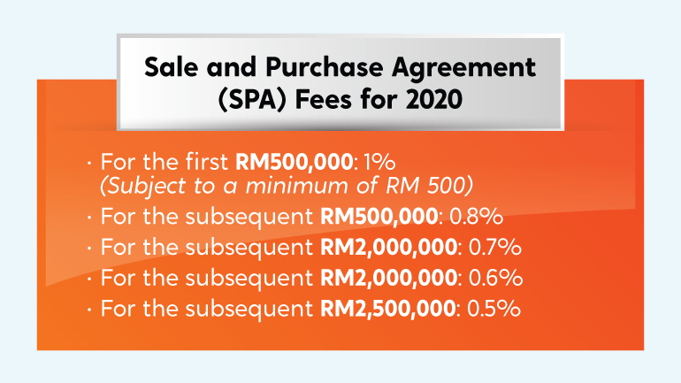 SPA, Stamp Duty Malaysia, And Legal Fees For Property ...