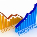 CostProfit