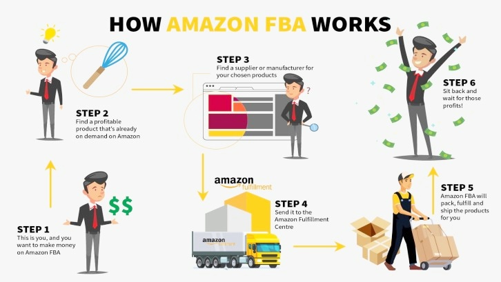 17 Cara Dapat Uang Dari Internet Rumah Com 17 Cara Dapat Uang Dari Internet Rumah Com