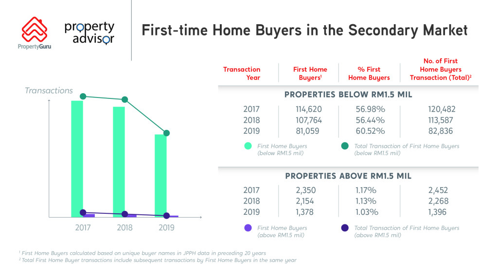 PGMY_HomeBuyers_SecondaryMarket_2020_RM1.5mil_ENG