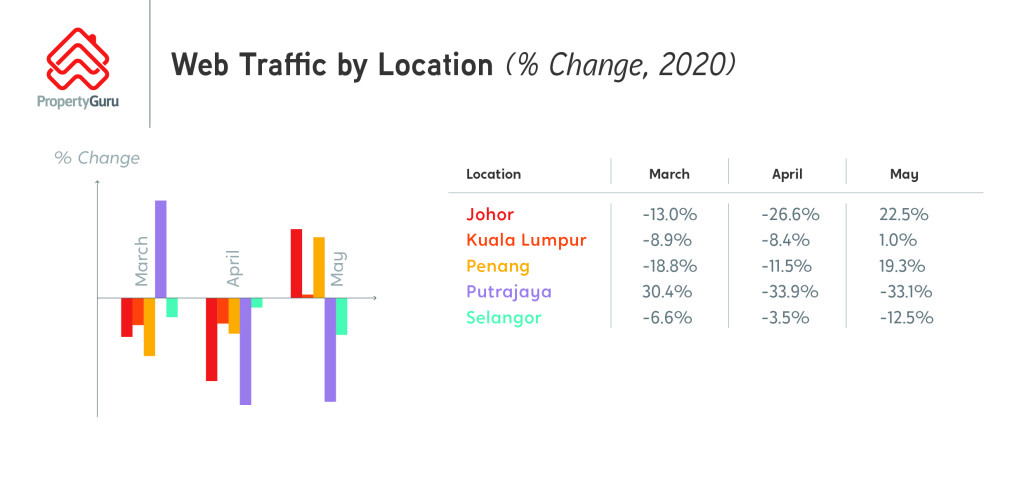 PGMY_HomeBuyers_SecondaryMarket_2020_WebLocation_ENG