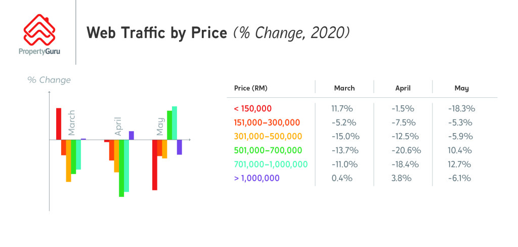 PGMY_HomeBuyers_SecondaryMarket_2020_WebPrice_ENG