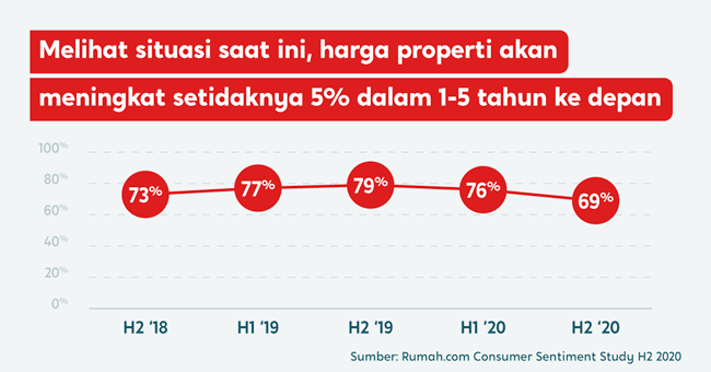 Consumer Sentiment Survey H2 - 2020