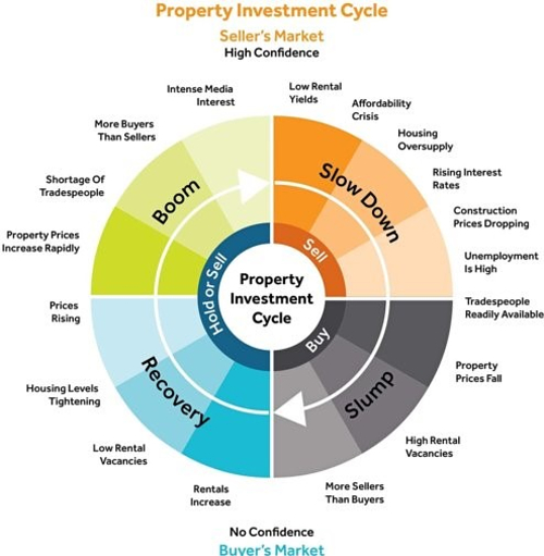covid-19-prop-prices-3