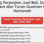 duti setem, yuran guaman, caj SPA, perjanjian perumahan, pinjaman bank