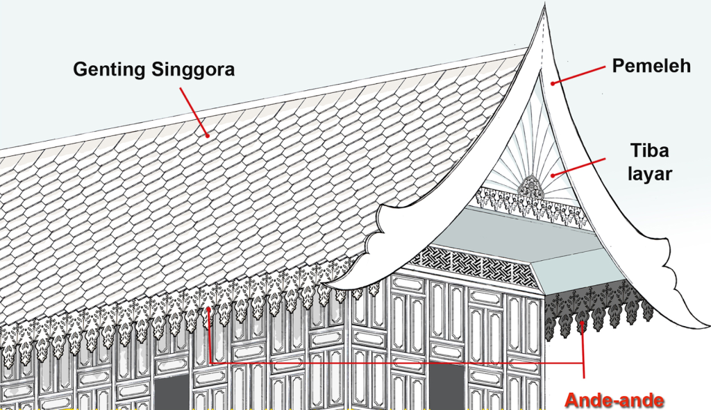 rumah melayu tradisional, rumah tradisional melayu