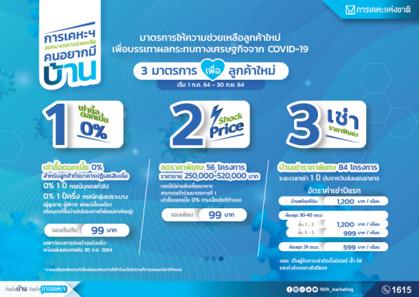 การเคหะฯ ขยายเวลามาตรการช่วยคนอยากมีบ้าน