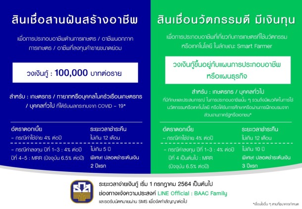 ธ.ก.ส. เปิด 2 สินเชื่อใหม่ ให้กู้ 1 แสน
