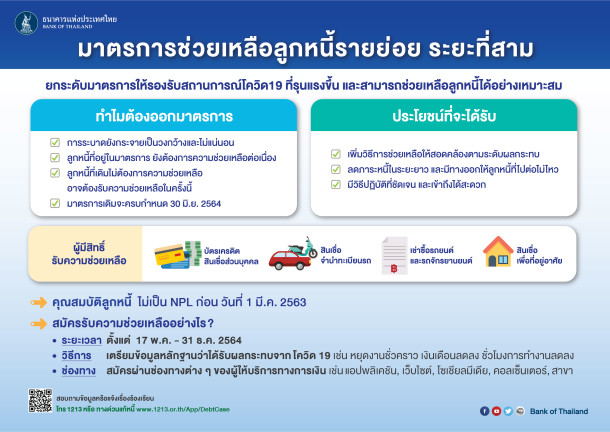 มาตรการช่วยเหลือลูกหนี้รายย่อย ระยะที่ 3 ของ ธปท.