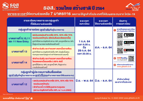 ธอส. ขยายระยะเวลาความช่วยเหลือ