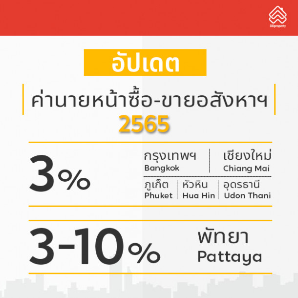 อัปเดตค่านายหน้าซื้อ-ขายอสังหาฯ ปี 2565