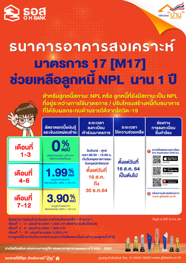 ธอส. ช่วยลูกหนี้ NPL
