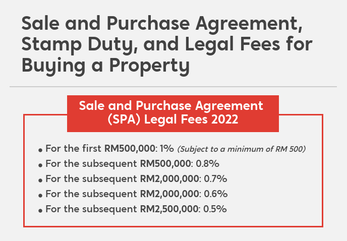 spa-stamp-duty-malaysia-and-legal-fees-for-property-purchase