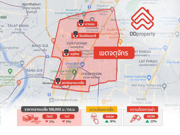 6 ทำเลดี แนวรถไฟฟ้าสายสีแดง ตลิ่งชัน-บางซื่อ-รังสิต