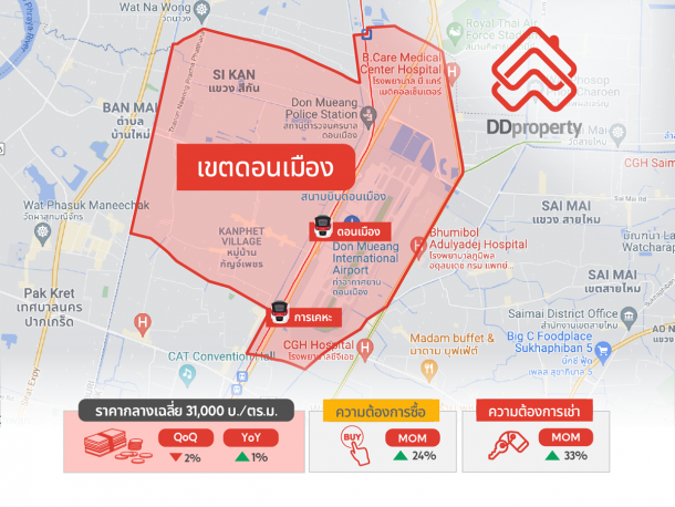 6 ทำเลดี แนวรถไฟฟ้าสายสีแดง ตลิ่งชัน-บางซื่อ-รังสิต