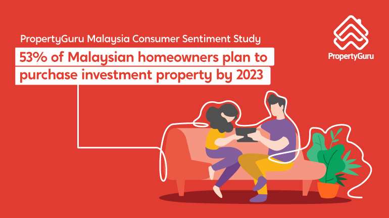 PropertyGuru Malaysians See Property As Inflation Hedge, 53percent Homeowners Plan To Purchase Investment Property By 2023