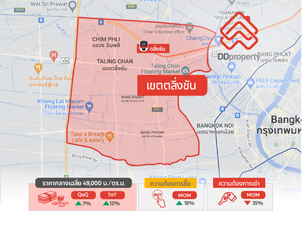 6 ทำเลดี แนวรถไฟฟ้าสายสีแดง ตลิ่งชัน-บางซื่อ-รังสิต