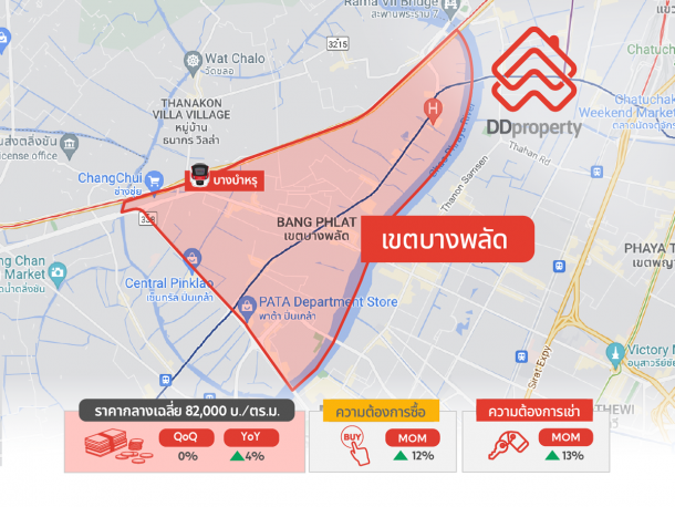 6 ทำเลดี แนวรถไฟฟ้าสายสีแดง ตลิ่งชัน-บางซื่อ-รังสิต